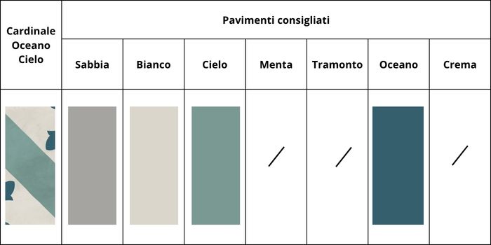 combinazioni cardinale oceano cielo
